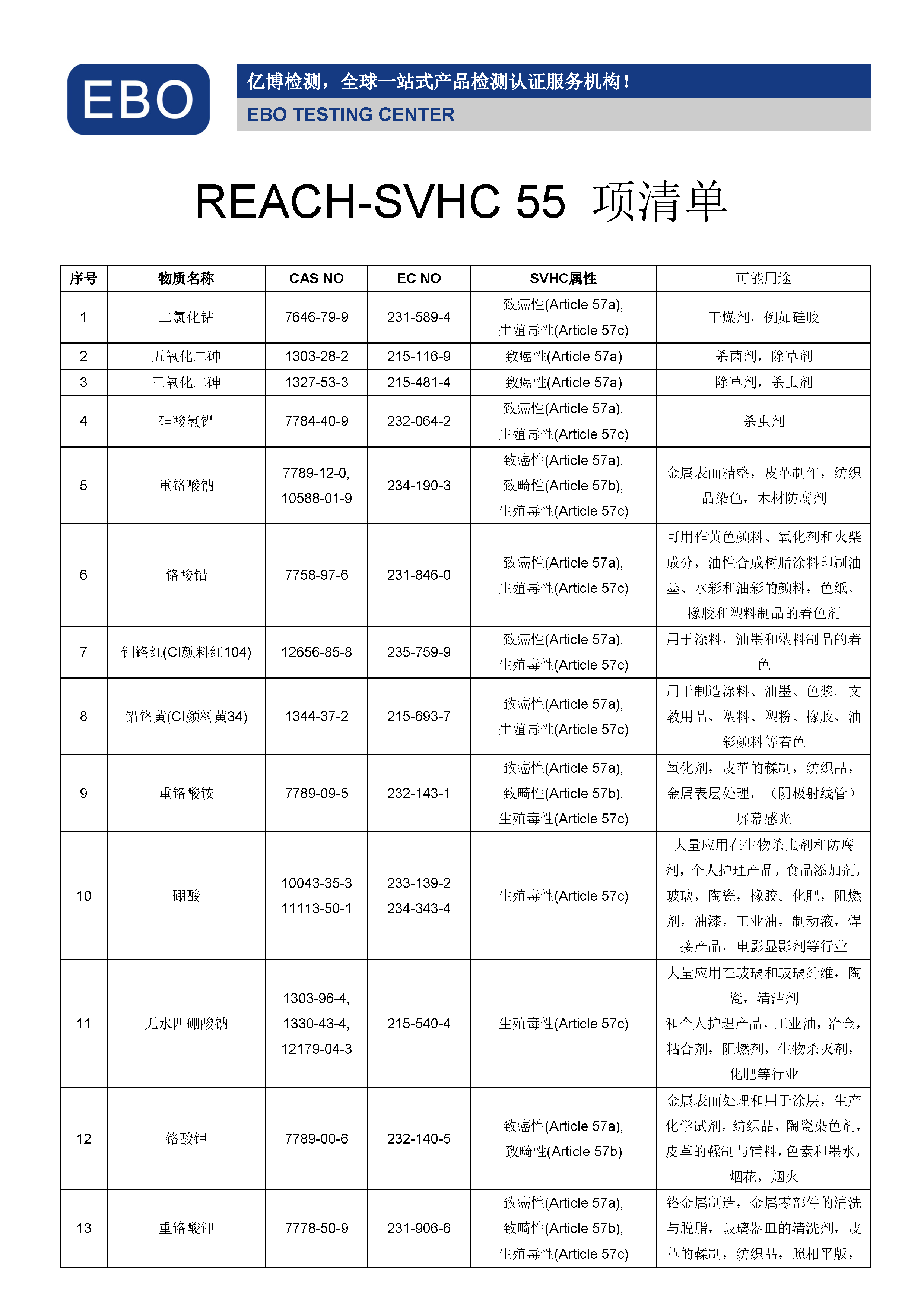 REACH55